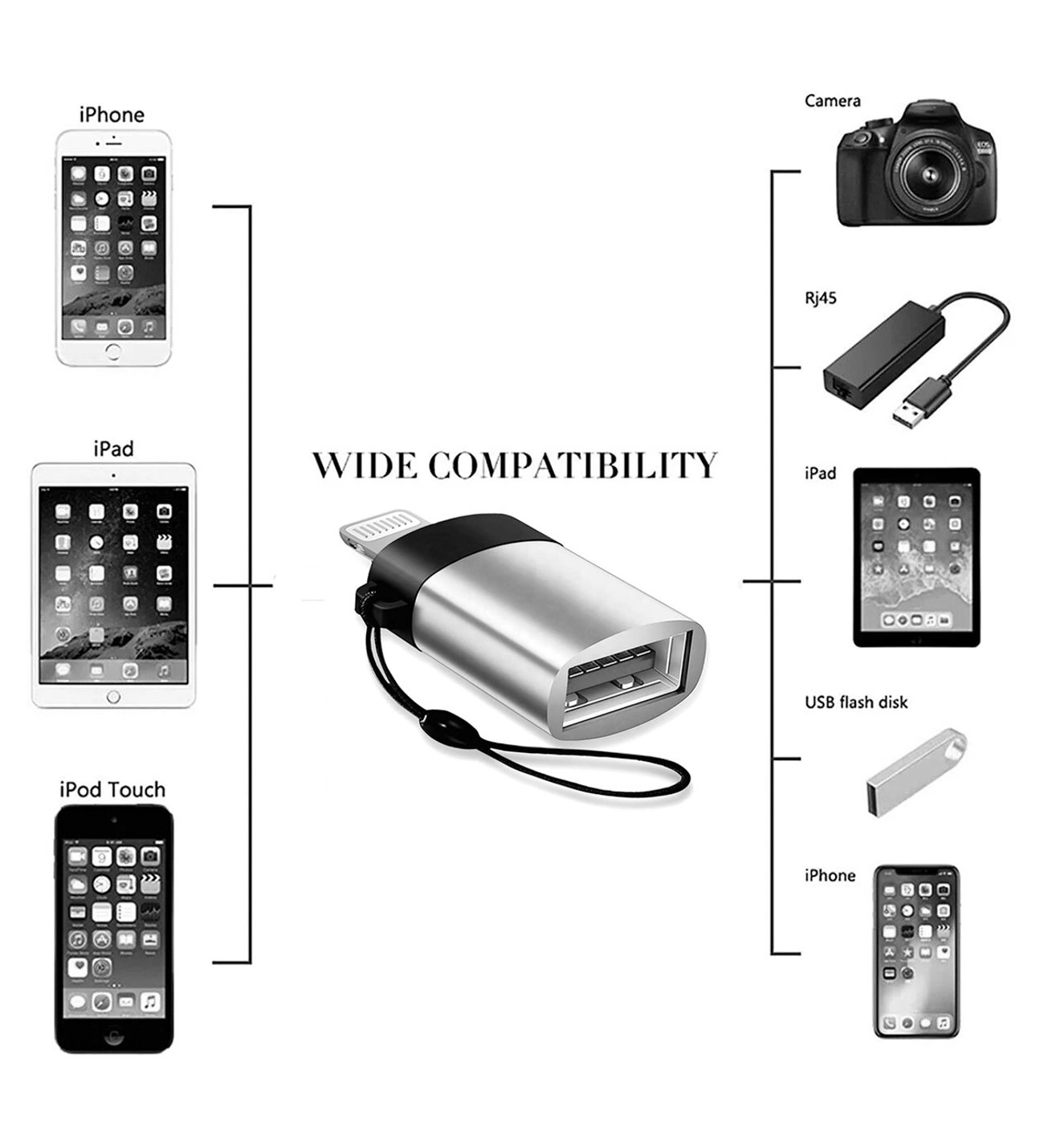 resimler/genel/Subzero İPHONE Lightning to USB-A 3.0 OTG Dönüştürücü